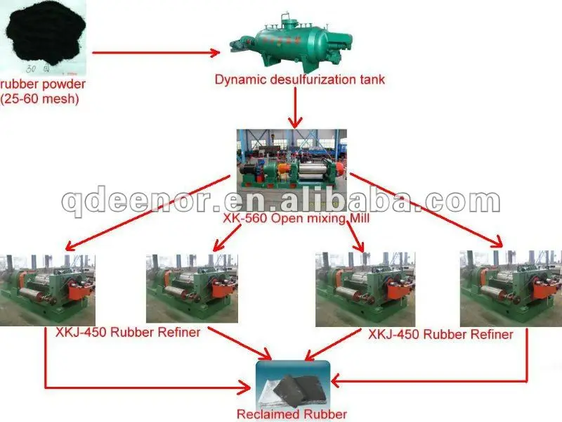Reclaimed rubber machine-new