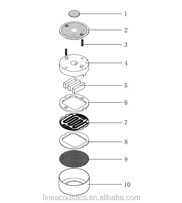 Planar magnetic earphone driver unit speaker