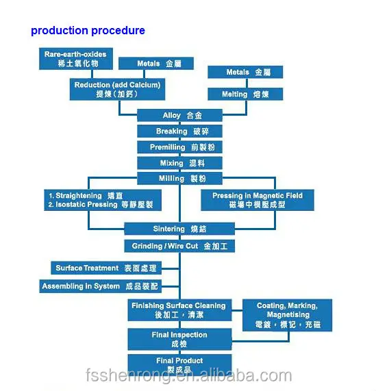 High performance alibaba express aluminum nickel cobalt (alnico) permanent magnets