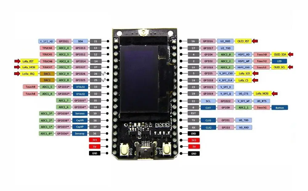 TTGO 868 / 915Mhz 0.96 Inch OLED LORA32 B WIFI SX1276 ESP32 Module - ANKUX.COM