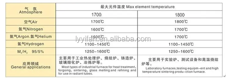 セラミックヒーターmosi2のヒーター加熱要素スーパーヒーターM1900仕入れ・メーカー・工場