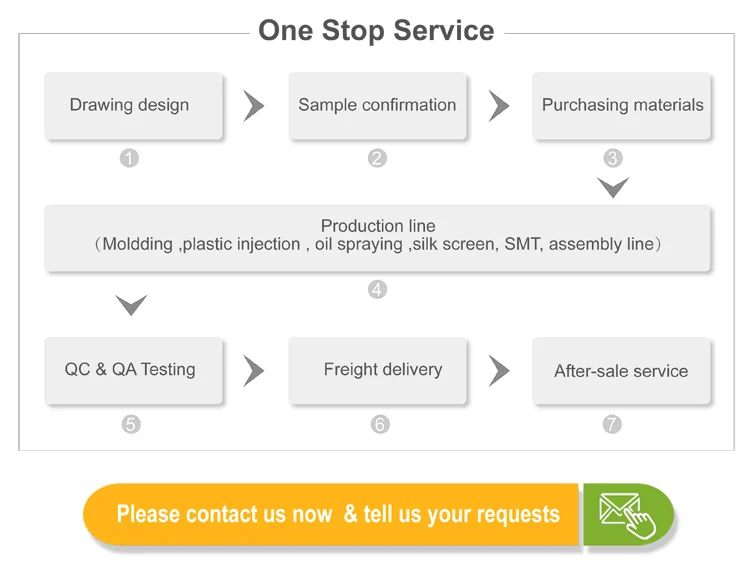 one stop service.jpg