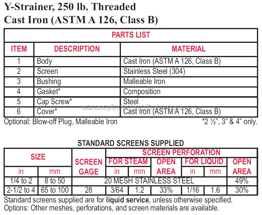 Y Strainer Size Table 01.png