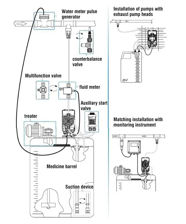 water treatment dosing pump