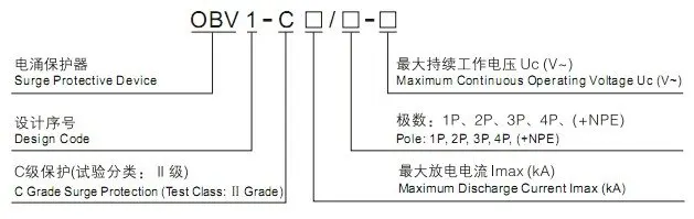 Model and Meaning-OBV1-C.jpg