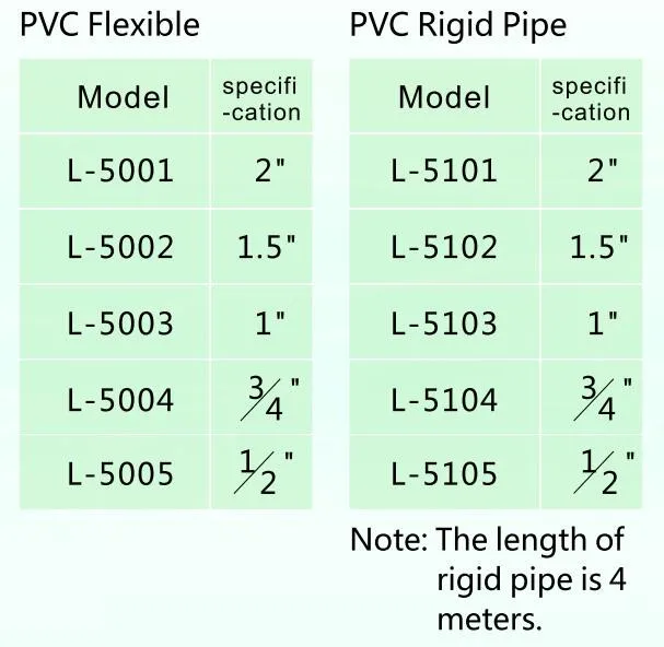 PVC pipes