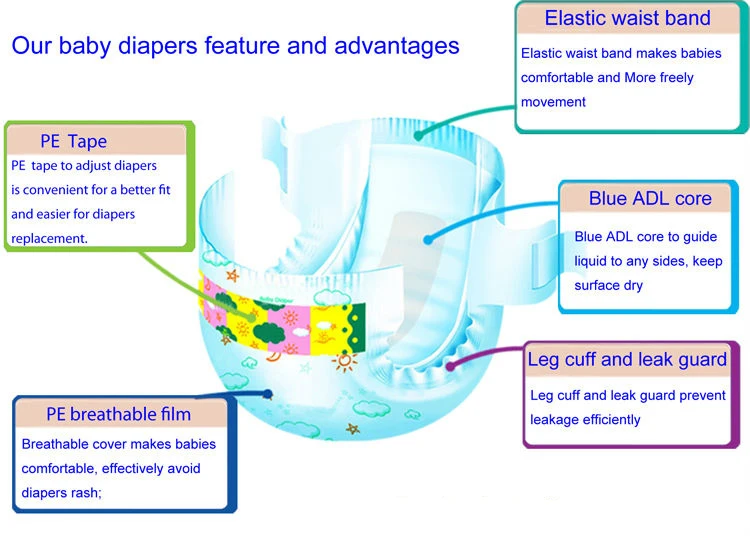 eco-friendly disposable baby diaper factory     waistband for