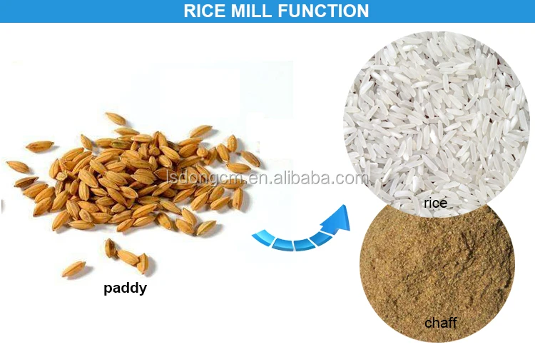 RICE MILL FUNCTION