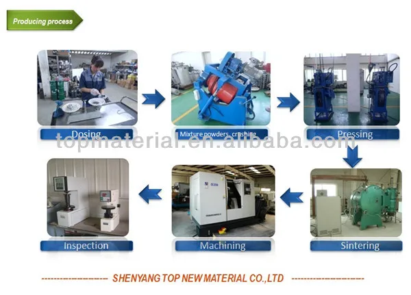Production process