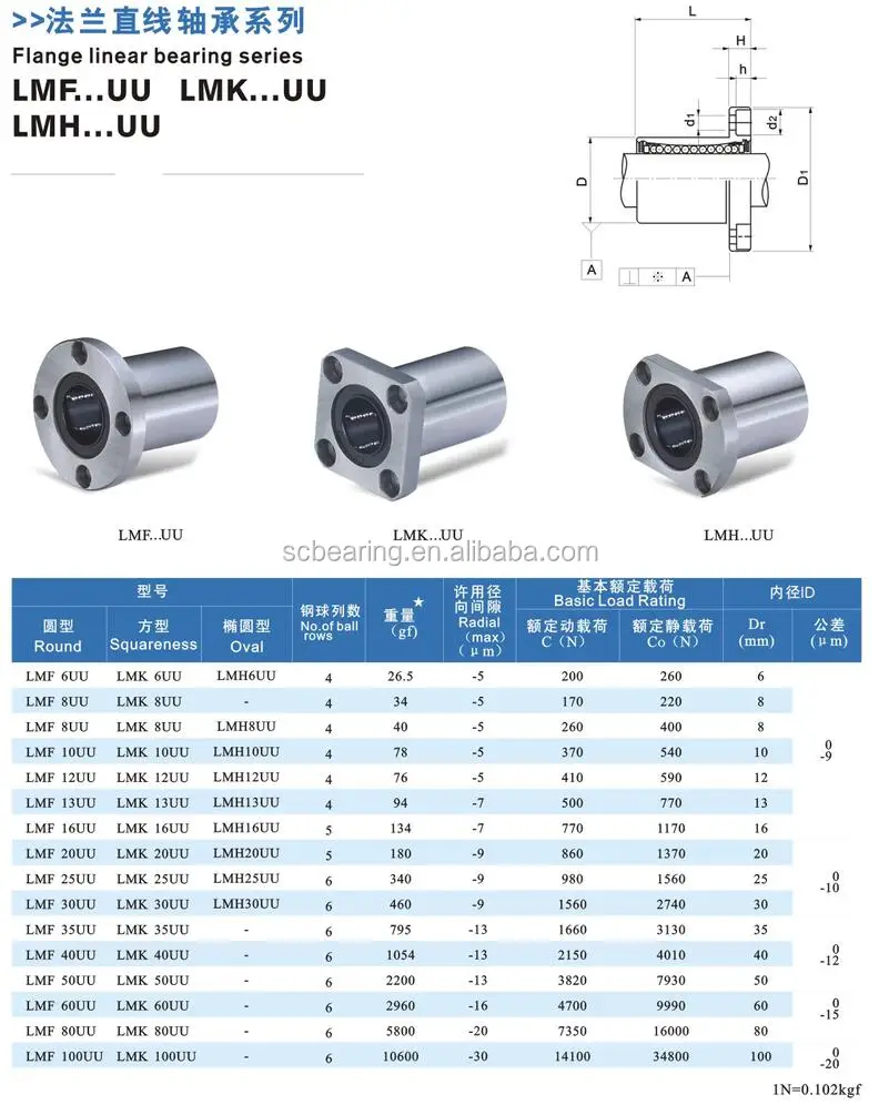 热销法兰直线轴承lmf20uu