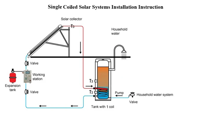 Installation sketch for split pressure SWH.JPG