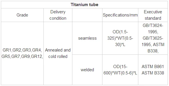 Factory Supply And top Quality ASTM B338 polished Titanium gr2 exhaust tube price per kg