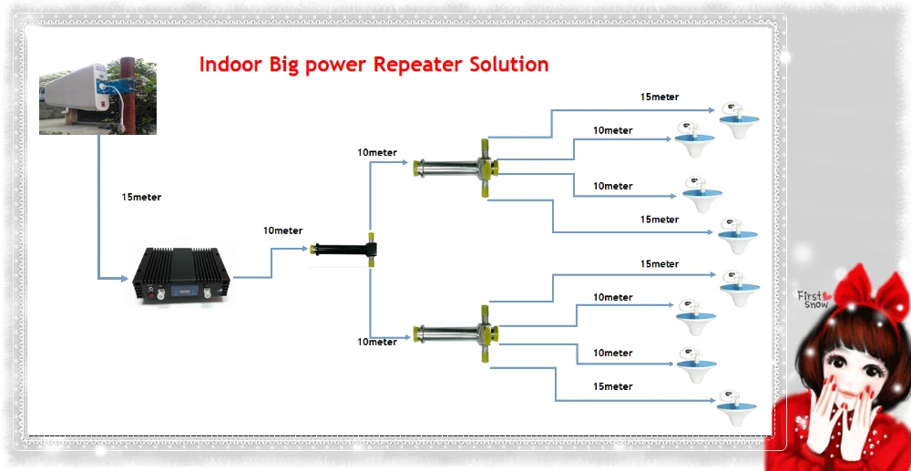 0.5W CDMA 850MHz Indoor CDMA Repeater/Amplifier Widely Cover 75dB Cellular Phone Signal Magnifier