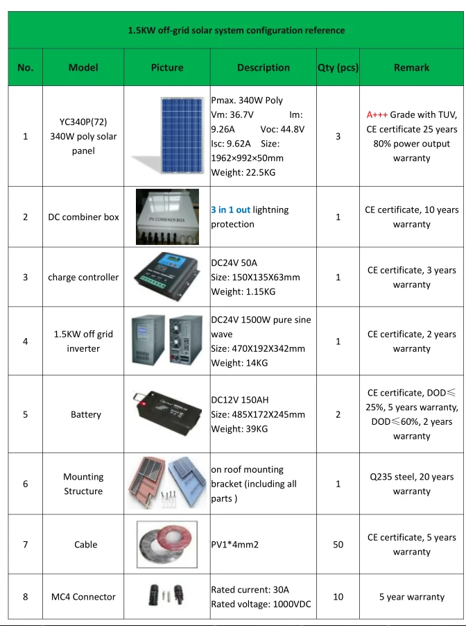 1.5kw off grid.png
