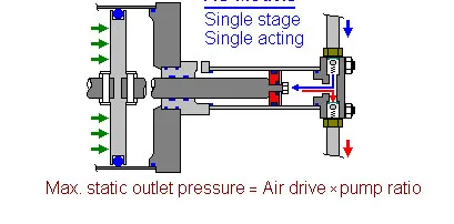 single acting diagram.jpg