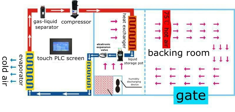 principle scheme