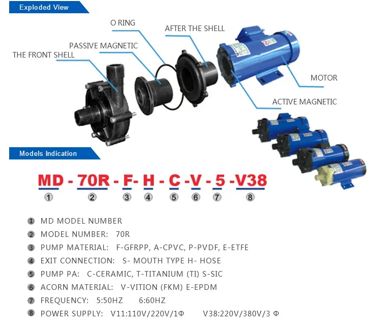 Magnetic pump_p3