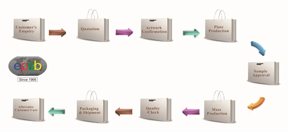 Sales Flow Chart.jpg