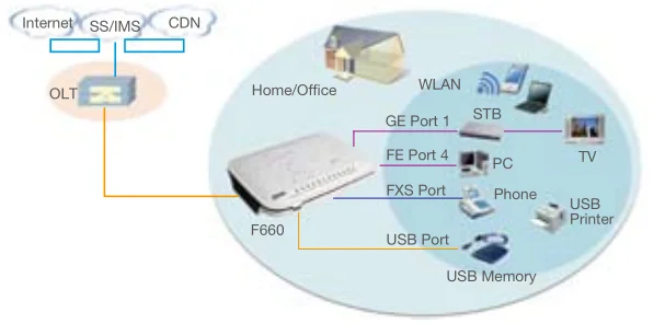Zte F660 Usb Printer Zte F660 Usb Printer