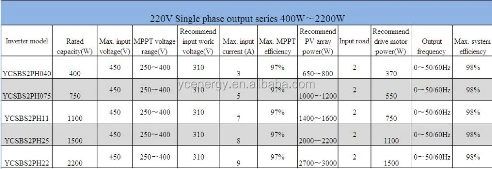 Inverter 1