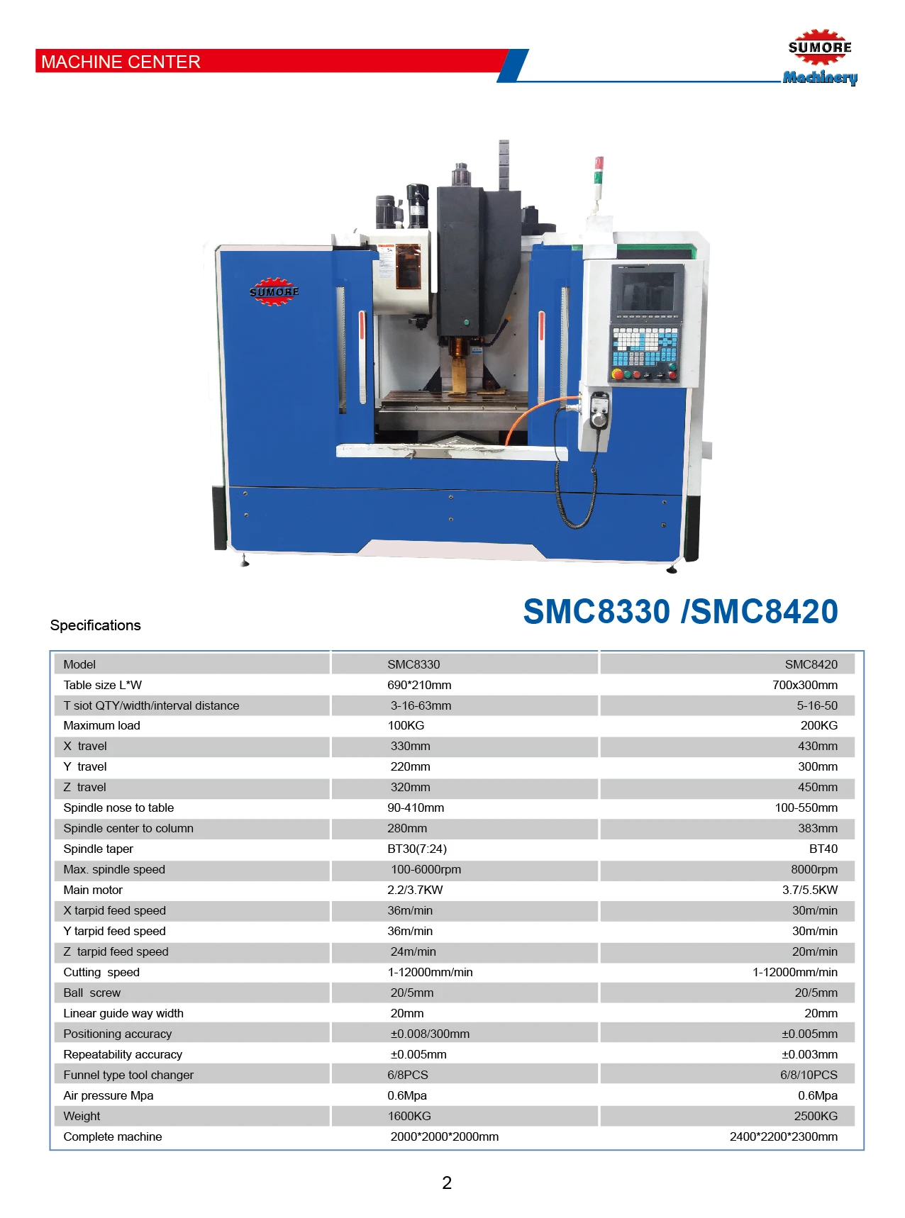 Japanese and Taiwan Made Quality!! mill machining center SMC8650 vmc 855