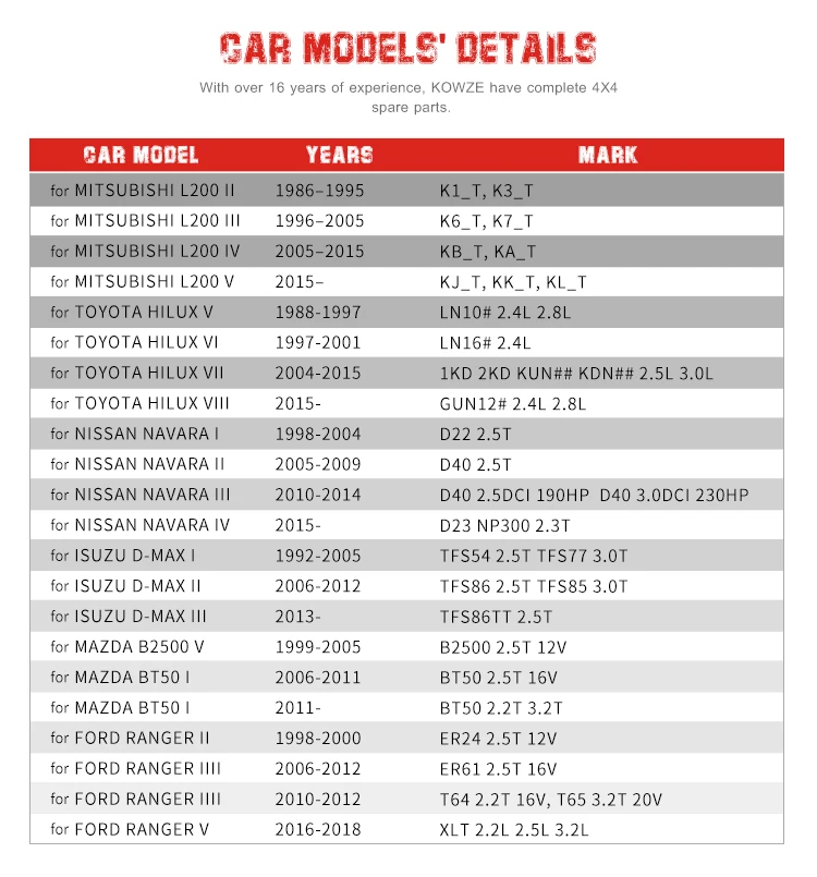 4.car models details.jpg