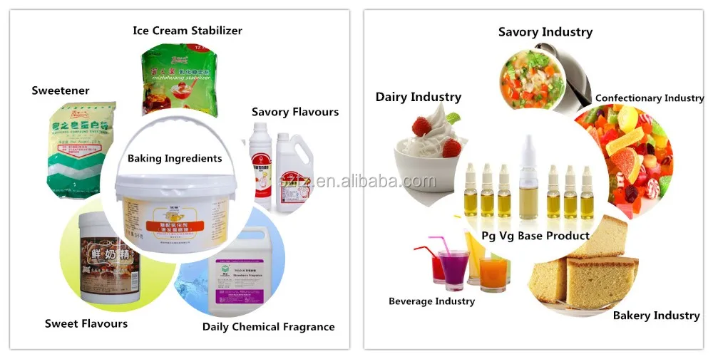 application&products