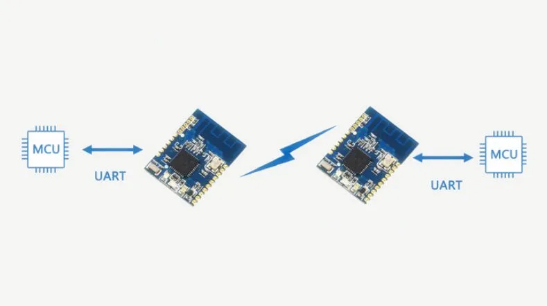 Taidacent home sensor network zigbee light link 2.4 GHz IEEE 802.15.4 rf transceiver uart cc2530 price of zigbee module - ANKUX.COM