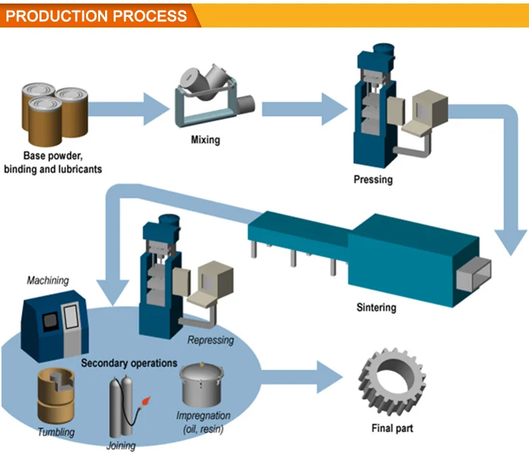 gears  spur gears  (147331938)    1, the mass production cycle