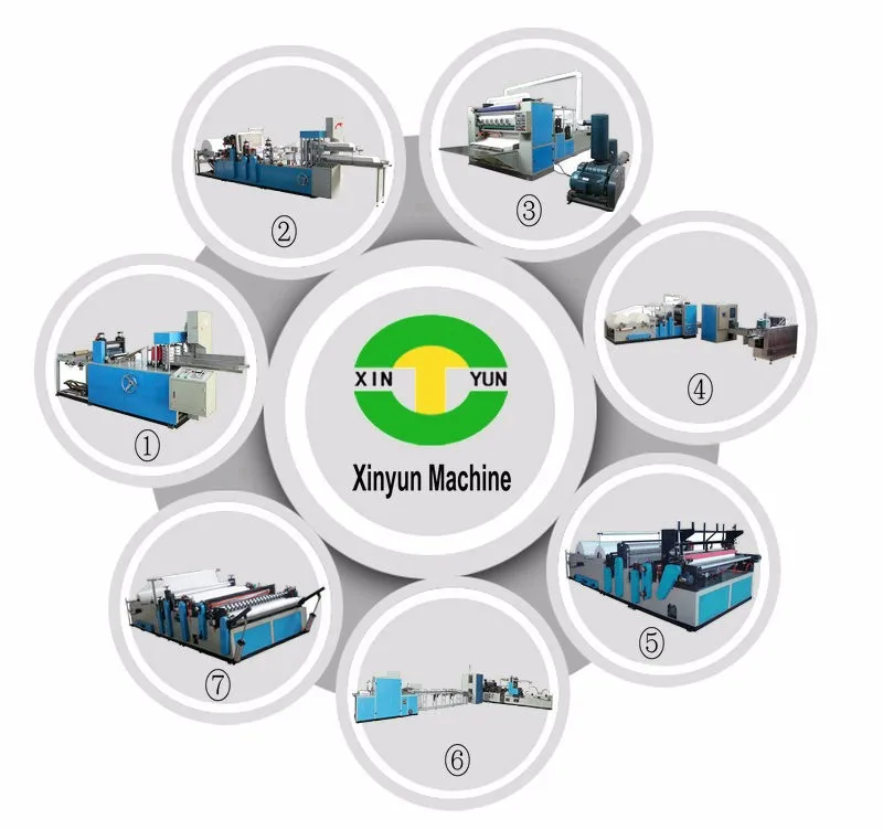 Tissue paper converting machine manufacturer