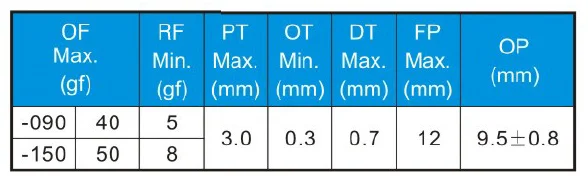2019 widely used in appliance and industry control SPDT subminiature micro switch
