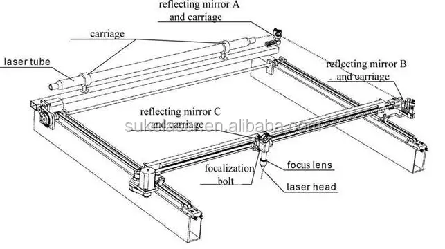 acrylic laser engraving cutting machine best price 1390 from Jinan suke