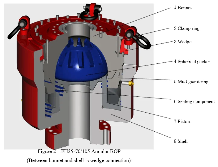Wellhead Control Equipment Annual Blowout Preventer (annular Bop) Buy