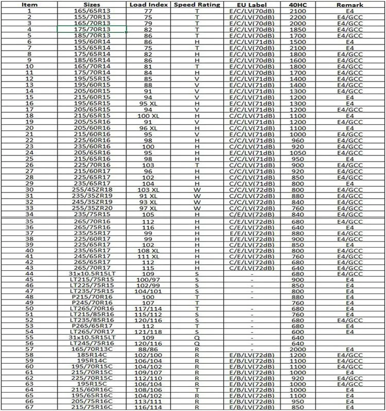 PCR SIZE.jpg