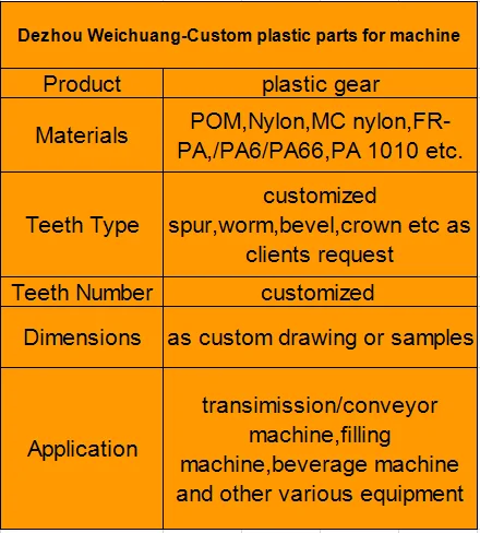 plastic gear sheet.png