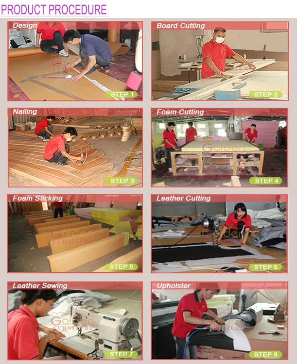 Product Procedure.jpg