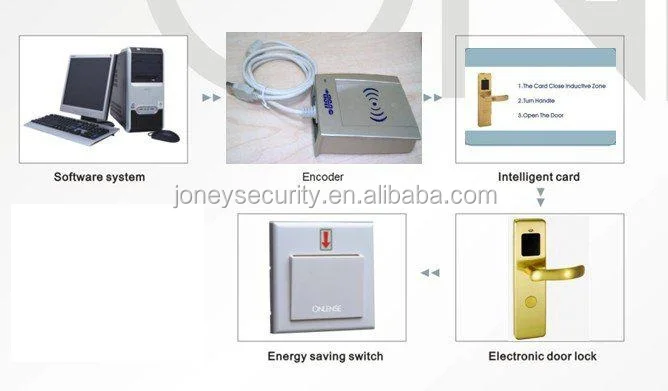 Hotel Card Reader door lock Card digital door lock(LH1600)