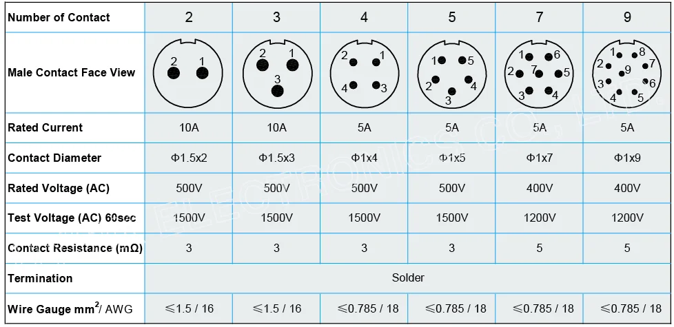 SP13 -