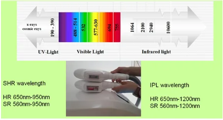 Hottest multifunctional beauty equipment CE approved hair removal Elight+RF+IPL machine