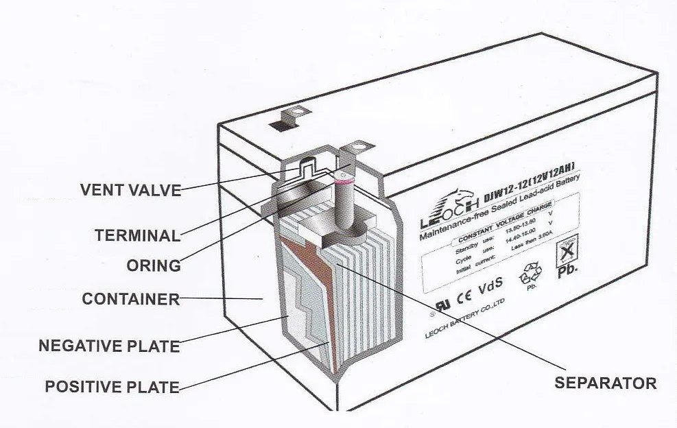 Selling well all over the world 12v agm solar battery 2000ah