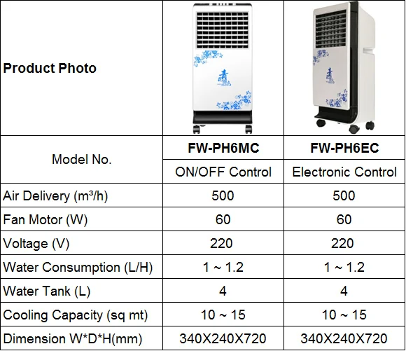Water Air Conditioning Unit, 60W - detail 4
