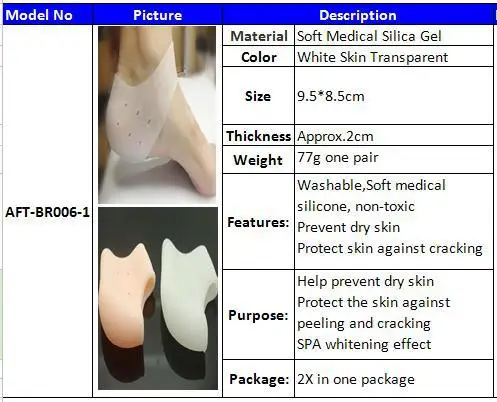 Skin Care Description