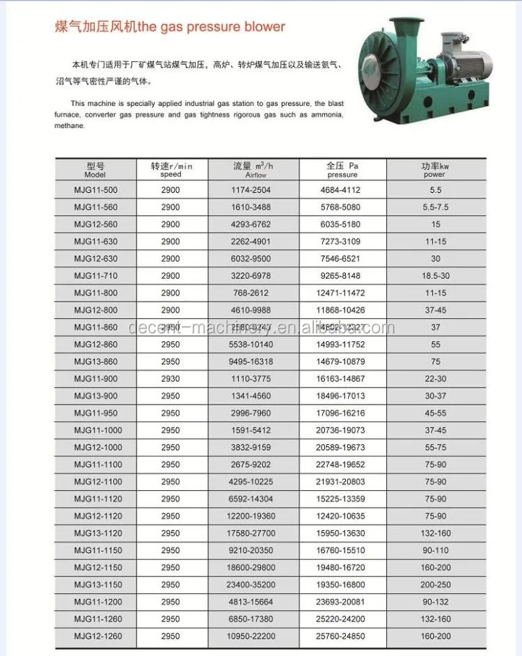industrial centrifugal blowers