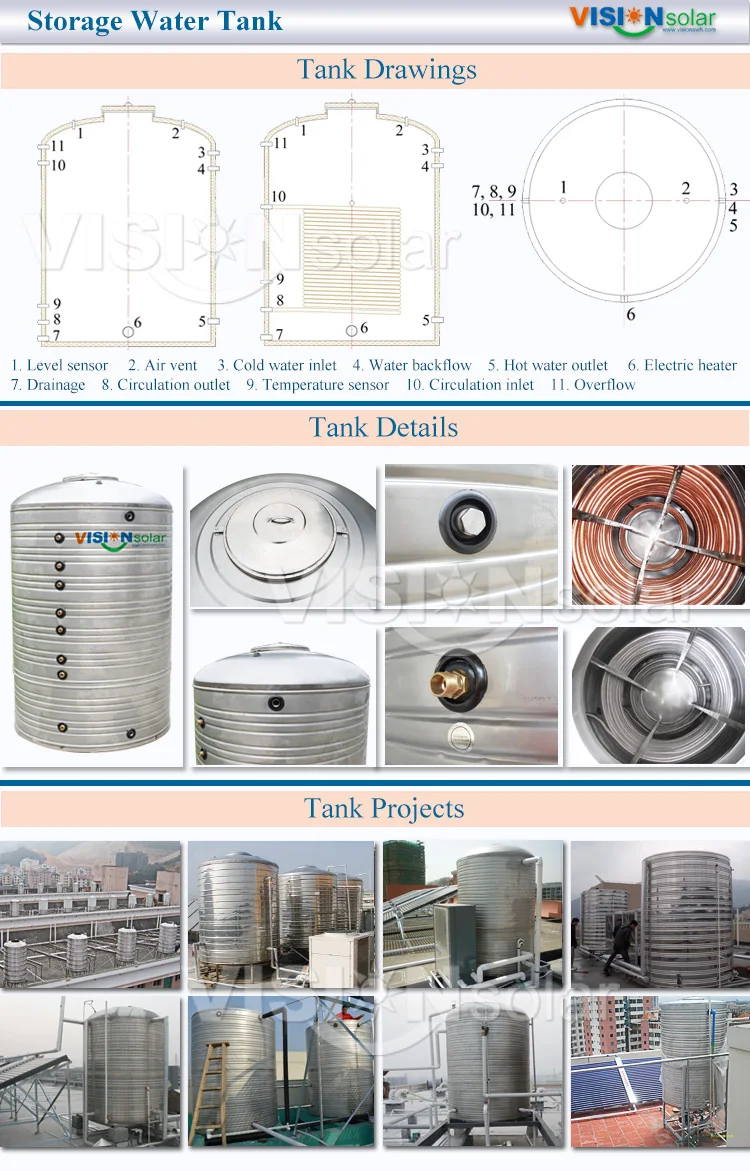 3 pressure tank