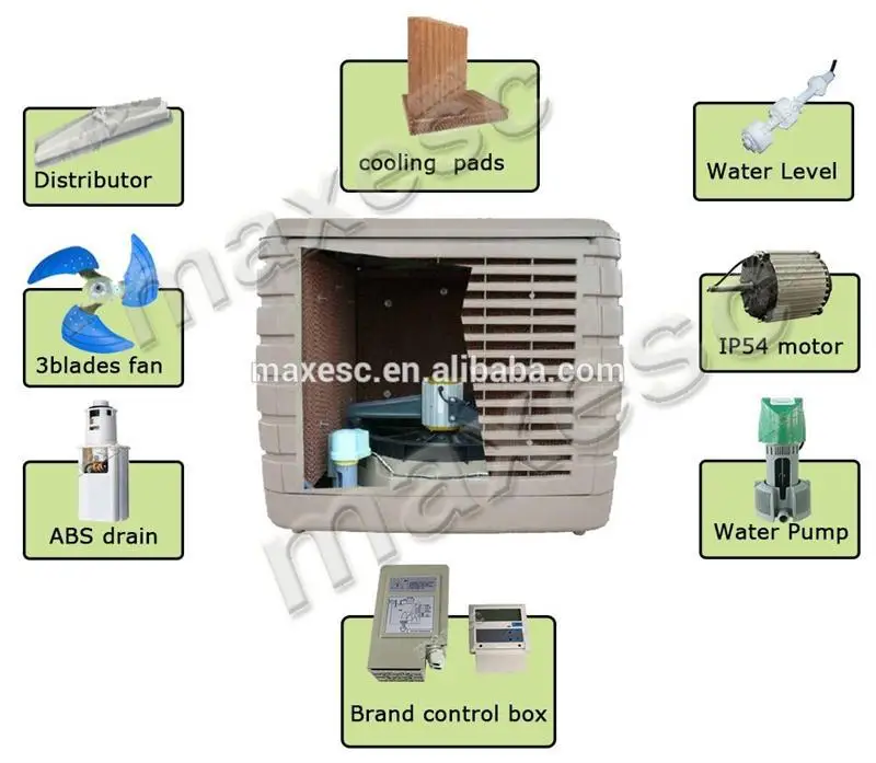 3phase electric cabinet air conditioner plastic roof vents