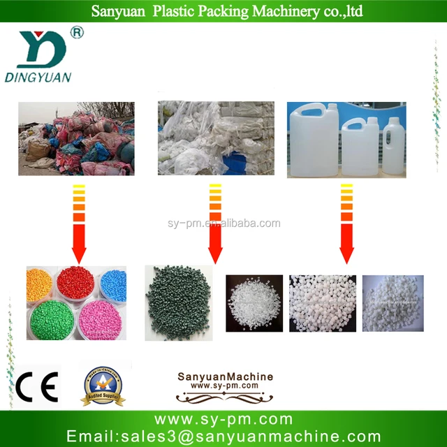 pp pe plastic recycling machine waste recycling plant