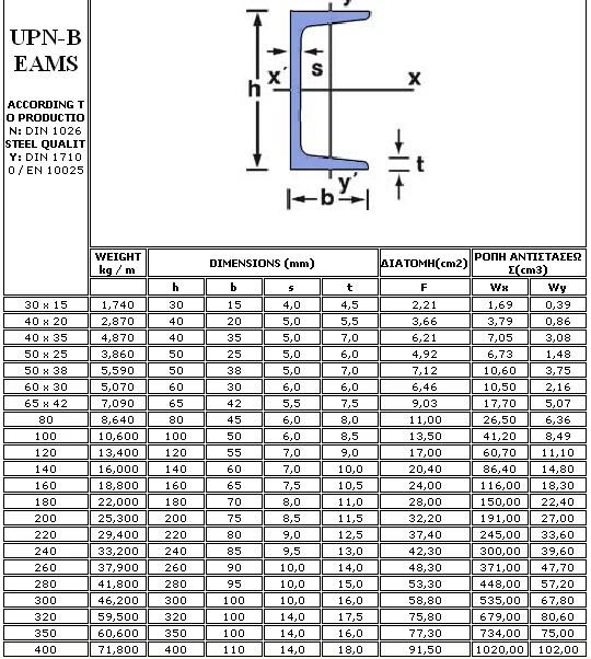U Beam Steel /ubar /channel Steel Specifications U Section Steel