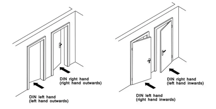 4 Lock body direction