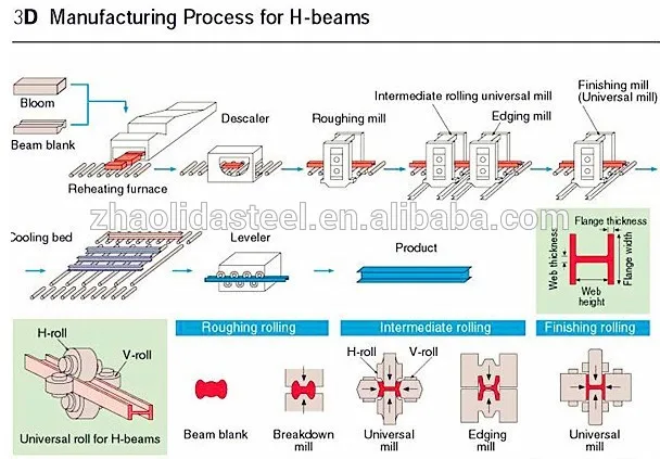 h section steel sizes pdf
