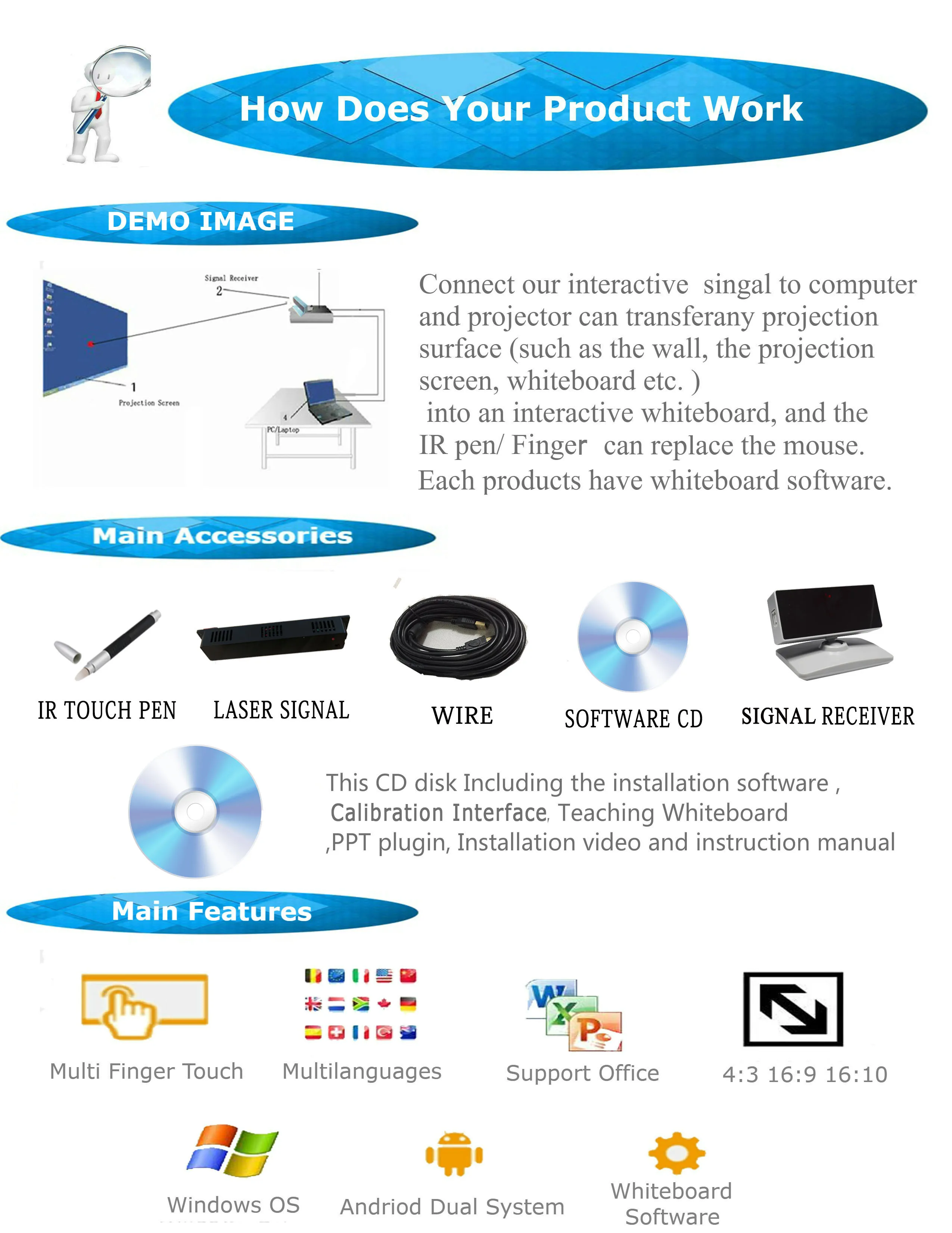 interactive whiteboard(FT).jpg